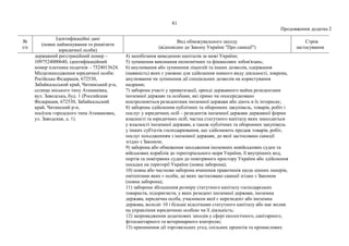 81
Продовження додатка 2
№
з/п
Ідентифікаційні дані
(повне найменування та реквізити
юридичної особи)
Вид обмежувального заходу
(відповідно до Закону України "Про санкції")
Строк
застосування
державний реєстраційний номер –
1097524000640, ідентифікаційний
номер платника податків – 7524015624.
Місцезнаходження юридичної особи:
Російська Федерація, 672530,
Забайкальський край, Читинський р-н,
селище міського типу Атаманівка,
вул. Заводська, буд. 1 (Российская
Федерация, 672530, Забайкальский
край, Читинский р-н,
посёлок городского типа Атамановка,
ул. Заводская, д. 1).
4) запобігання виведенню капіталів за межі України;
5) зупинення виконання економічних та фінансових зобов'язань;
6) анулювання або зупинення ліцензій та інших дозволів, одержання
(наявність) яких є умовою для здійснення певного виду діяльності, зокрема,
анулювання чи зупинення дії спеціальних дозволів на користування
надрами;
7) заборона участі у приватизації, оренді державного майна резидентами
іноземної держави та особами, які прямо чи опосередковано
контролюються резидентами іноземної держави або діють в їх інтересах;
8) заборона здійснення публічних та оборонних закупівель, товарів, робіт і
послуг у юридичних осіб – резидентів іноземної держави державної форми
власності та юридичних осіб, частка статутного капіталу яких знаходиться
у власності іноземної держави, а також публічних та оборонних закупівель
у інших суб'єктів господарювання, що здійснюють продаж товарів, робіт,
послуг походженням з іноземної держави, до якої застосовано санкції
згідно з Законом;
9) заборона або обмеження заходження іноземних невійськових суден та
військових кораблів до територіального моря України, її внутрішніх вод,
портів та повітряних суден до повітряного простору України або здійснення
посадки на території України (повна заборона);
10) повна або часткова заборона вчинення правочинів щодо цінних паперів,
емітентами яких є особи, до яких застосовано санкції згідно з Законом
(повна заборона);
11) заборона збільшення розміру статутного капіталу господарських
товариств, підприємств, у яких резидент іноземної держави, іноземна
держава, юридична особа, учасником якої є нерезидент або іноземна
держава, володіє 10 і більше відсотками статутного капіталу або має вплив
на управління юридичною особою чи її діяльність;
12) запровадження додаткових заходів у сфері екологічного, санітарного,
фітосанітарного та ветеринарного контролю;
13) припинення дії торговельних угод, спільних проектів та промислових
 