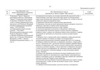 92
Продовження додатка 2
№
з/п
Ідентифікаційні дані
(повне найменування та реквізити
юридичної особи)
Вид обмежувального заходу
(відповідно до Закону України "Про санкції")
Строк
застосування
"Корпорація "Защіта" (Закрытое
акционерное общество "Корпорация
"Защита", Closed joint-stock company
"Corporation "Zashchita"). Відомості
згідно з Єдиним державним реєстром
юридичних осіб Російської Федерації:
основний державний реєстраційний
номер – 1037739703836,
ідентифікаційний номер платника
податків – 7701110653.
Місцезнаходження юридичної особи:
Російська Федерація, 127083,
м. Москва, Петровсько-Разумовський
проїзд, буд. 13, будова 3 (Российская
Федерация, 127083, г. Москва,
Петровско-Разумовский проезд, д. 13,
стр. 3).
розпоряджатися активами, що належать фізичній або юридичній особі, а
також активами, щодо яких така особа може прямо чи опосередковано
(через інших фізичних або юридичних осіб) вчиняти дії, тотожні за змістом
здійсненню права розпорядження ними;
2) обмеження торговельних операцій (повне припинення);
3) обмеження, часткове чи повне припинення транзиту ресурсів, польотів та
перевезень територією України (повне припинення);
4) запобігання виведенню капіталів за межі України;
5) зупинення виконання економічних та фінансових зобов'язань;
6) анулювання або зупинення ліцензій та інших дозволів, одержання
(наявність) яких є умовою для здійснення певного виду діяльності, зокрема,
анулювання чи зупинення дії спеціальних дозволів на користування
надрами;
7) заборона участі у приватизації, оренді державного майна резидентами
іноземної держави та особами, які прямо чи опосередковано
контролюються резидентами іноземної держави або діють в їх інтересах;
8) заборона здійснення публічних та оборонних закупівель, товарів, робіт і
послуг у юридичних осіб – резидентів іноземної держави державної форми
власності та юридичних осіб, частка статутного капіталу яких знаходиться
у власності іноземної держави, а також публічних та оборонних закупівель
у інших суб'єктів господарювання, що здійснюють продаж товарів, робіт,
послуг походженням з іноземної держави, до якої застосовано санкції
згідно з Законом;
9) заборона або обмеження заходження іноземних невійськових суден та
військових кораблів до територіального моря України, її внутрішніх вод,
портів та повітряних суден до повітряного простору України або здійснення
посадки на території України (повна заборона);
10) повна або часткова заборона вчинення правочинів щодо цінних паперів,
емітентами яких є особи, до яких застосовано санкції згідно з Законом
(повна заборона);
11) заборона збільшення розміру статутного капіталу господарських
 