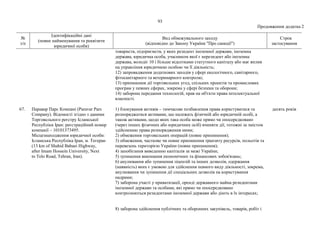 93
Продовження додатка 2
№
з/п
Ідентифікаційні дані
(повне найменування та реквізити
юридичної особи)
Вид обмежувального заходу
(відповідно до Закону України "Про санкції")
Строк
застосування
товариств, підприємств, у яких резидент іноземної держави, іноземна
держава, юридична особа, учасником якої є нерезидент або іноземна
держава, володіє 10 і більше відсотками статутного капіталу або має вплив
на управління юридичною особою чи її діяльність;
12) запровадження додаткових заходів у сфері екологічного, санітарного,
фітосанітарного та ветеринарного контролю;
13) припинення дії торговельних угод, спільних проектів та промислових
програм у певних сферах, зокрема у сфері безпеки та оборони;
14) заборона передання технологій, прав на об'єкти права інтелектуальної
власності.
67. Паравар Парс Компані (Paravar Pars
Company). Відомості згідно з даними
Торговельного реєстру Ісламської
Республіки Іран: реєстраційний номер
компанії – 10101373495.
Місцезнаходження юридичної особи:
Ісламська Республіка Іран, м. Тегеран
(13 km of Shahid Babaei Highway,
after Imam Hossein University, Next
to Telo Road, Tehran, Iran).
1) блокування активів – тимчасове позбавлення права користуватися та
розпоряджатися активами, що належать фізичній або юридичній особі, а
також активами, щодо яких така особа може прямо чи опосередковано
(через інших фізичних або юридичних осіб) вчиняти дії, тотожні за змістом
здійсненню права розпорядження ними;
2) обмеження торговельних операцій (повне припинення);
3) обмеження, часткове чи повне припинення транзиту ресурсів, польотів та
перевезень територією України (повне припинення);
4) запобігання виведенню капіталів за межі України;
5) зупинення виконання економічних та фінансових зобов'язань;
6) анулювання або зупинення ліцензій та інших дозволів, одержання
(наявність) яких є умовою для здійснення певного виду діяльності, зокрема,
анулювання чи зупинення дії спеціальних дозволів на користування
надрами;
7) заборона участі у приватизації, оренді державного майна резидентами
іноземної держави та особами, які прямо чи опосередковано
контролюються резидентами іноземної держави або діють в їх інтересах;
8) заборона здійснення публічних та оборонних закупівель, товарів, робіт і
десять років
 