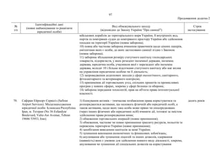 97
Продовження додатка 2
№
з/п
Ідентифікаційні дані
(повне найменування та реквізити
юридичної особи)
Вид обмежувального заходу
(відповідно до Закону України "Про санкції")
Строк
застосування
військових кораблів до територіального моря України, її внутрішніх вод,
портів та повітряних суден до повітряного простору України або здійснення
посадки на території України (повна заборона);
10) повна або часткова заборона вчинення правочинів щодо цінних паперів,
емітентами яких є особи, до яких застосовано санкції згідно з Законом
(повна заборона);
11) заборона збільшення розміру статутного капіталу господарських
товариств, підприємств, у яких резидент іноземної держави, іноземна
держава, юридична особа, учасником якої є нерезидент або іноземна
держава, володіє 10 і більше відсотками статутного капіталу або має вплив
на управління юридичною особою чи її діяльність;
12) запровадження додаткових заходів у сфері екологічного, санітарного,
фітосанітарного та ветеринарного контролю;
13) припинення дії торговельних угод, спільних проектів та промислових
програм у певних сферах, зокрема у сфері безпеки та оборони;
14) заборона передання технологій, прав на об'єкти права інтелектуальної
власності.
70. Сафіран Ейрпорт Сервісіз (Safiran
Airport Services). Місцезнаходження
юридичної особи: Ісламська Республіка
Іран, м. Тегеран (No 36 Esfandyar
Boulevard, Valie-Asr Avenue, Tehran
19686 53953, Iran).
1) блокування активів – тимчасове позбавлення права користуватися та
розпоряджатися активами, що належать фізичній або юридичній особі, а
також активами, щодо яких така особа може прямо чи опосередковано
(через інших фізичних або юридичних осіб) вчиняти дії, тотожні за змістом
здійсненню права розпорядження ними;
2) обмеження торговельних операцій (повне припинення);
3) обмеження, часткове чи повне припинення транзиту ресурсів, польотів та
перевезень територією України (повне припинення);
4) запобігання виведенню капіталів за межі України;
5) зупинення виконання економічних та фінансових зобов'язань;
6) анулювання або зупинення ліцензій та інших дозволів, одержання
(наявність) яких є умовою для здійснення певного виду діяльності, зокрема,
анулювання чи зупинення дії спеціальних дозволів на користування
десять років
 
