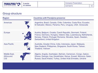 Company Presentation
Group structure
5/27/2015 10
Region Countries with Panalpina presence
Argentina, Brazil, Canada, Chile, Colombia, Costa Rica, Ecuador,
El Salvador, Mexico, Panama, Peru, Uruguay, USA, Venezuela
Americas
Austria, Belgium, Croatia, Czech Republic, Denmark, Finland,
France, Germany, Hungary, Ireland, Italy, Luxembourg, Netherlands,
Norway, Poland, Portugal, Romania, Slovakia, Spain, Sweden,
Switzerland, United Kingdom
Europe
Australia, Greater China, India, Indonesia, Japan, Malaysia,
New Zealand, Philippines, Singapore, South Korea, Taiwan,
Thailand, Vietnam
Asia Pacific
Algeria, Angola, Azerbaijan, Bahrain, Cameroon, Congo, Gabon,
Ghana, Georgia, Iraq, Kazakhstan, Kenya, Kuwait, Morocco, Qatar,
Russia, Saudi Arabia, Turkey, United Arab Emirates, Ukraine
Middle East,
Africa and
CIS
 