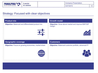 Company Presentation
Objective: Balanced and differentiated product mix Objective: Grow above market and improve EBIT/GP
margin
Objective: Focus on growing economies, market share Objective: Balanced customer portfolio, advanced IT
Strategy: Focused with clear objectives
135/27/2015
Product mix Growth model
Geographic coverage Customers
 