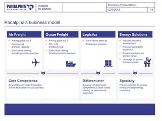 Company Presentation
Panalpina’s business model
5/27/2015 14
Air Freight Ocean Freight
• Among global top 5
• Commercial
and own capacity
• End-to-end offering
including customs services
• Among global top 5
• FCL, LCL
and break-bulk
• End-to-end offering
including customs services
Core Competence
Air and Ocean Freight forwarding
are the foundations of our business
Logistics
• Value-added services
• Distribution solutions
Differentiator
Growing competence to
complement our end-to-end
offering for international
customers
Energy Solutions
• Focused business
development
• Focused geographic
expansion
• Expand solutions and
product range
• Leverage on proven
business model
Specialty
Proven expertise for energy,
mining and engineering
customers
 