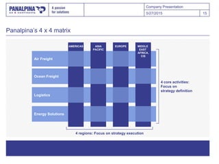 Company Presentation
Panalpina’s 4 x 4 matrix
5/27/2015 15
Air Freight
Ocean Freight
Logistics
Energy Solutions
MIDDLE
EAST
AFRICA,
CIS
AMERICAS ASIA
PACIFIC
EUROPE
4 regions: Focus on strategy execution
4 core activities:
Focus on
strategy definition
 