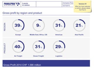 Company Presentation
Gross profit by region and product
Gross Profit 2014 CHF 1,586 million
5/27/2015 20
REGIONPRODUCT
9% 21%31%
29%31%
39%
40%
Middle East, Africa, CIS Asia Pacific
LogisticsOcean Freight
Europe Americas
Air Freight
Version 01
After you have selected
a version, please delete
the Post It.
 