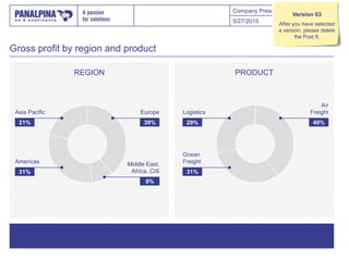 Company Presentation
Gross profit by region and product
REGION PRODUCT
5/27/2015 21
39%
9%
31%
21%
Europe
Middle East,
Africa, CIS
Americas
Asia Pacific
40%
31%
29%
Air
Freight
Ocean
Freight
Logistics
Version 03
After you have selected
a version, please delete
the Post It.
 
