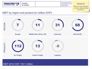 Company Presentation
EBIT by region and product (in million CHF)
EBIT 2014 CHF 116.7 million
5/27/2015 23
REGIONPRODUCT
11 6831
13112
7
-8
Middle East, Africa, CIS Asia Pacific
LogisticsOcean Freight
Europe Americas
Air Freight
Version 01
After you have selected
a version, please delete
the Post It.
 