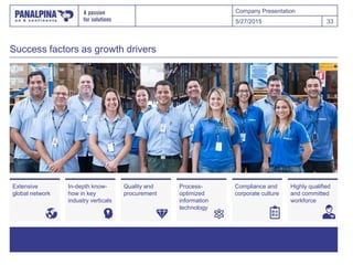 Company Presentation
Success factors as growth drivers
5/27/2015 33
In-depth know-
how in key
industry verticals
Quality and
procurement
Process-
optimized
information
technology
Compliance and
corporate culture
Highly qualified
and committed
workforce
Extensive
global network
 