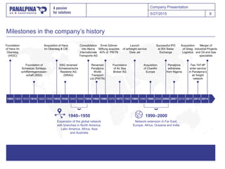 Company Presentation
Milestones in the company’s history
5/27/2015 8
Foundation
of Hans Im
Obersteg
(HIOC)
1895 1900 1910 1919 1920 1930 1935 1938 1940 1950 1954 1960 1969 1970 1973 1980 1989 1990 1996 2000 2005 2007 2010 2011 2012 2014
Foundation of
Schweizer Schlepp-
schiffahrtsgenossen-
schaft (SSG)
Acquisition of Hans
Im Obersteg & CIE
SSG renamed
Schweizerische
Reederei AG
(SRAG)
Consolidation
into Alpina
Internationale
Transporte AG
Renamed
Panalpina
World
Transport
Ltd (PWTN)
Ernst Göhner
Stiftung acquires
40% of PWTN
Foundation
of Air Sea
Broker AG
Launch
of airfreight service
Dixie Jet
Acquisition
of ChartAir
Europe
Successful IPO
at SIX Swiss
Exchange
Panalpina
withdraws
from Nigeria
Acquisition
of Grieg
Logistics
Two 747-8F
enter service
in Panalpina’s
air freight
network
1940–1950
Expansion of the global network
with branches in North America,
Latin America, Africa, Asia
and Australia
1990–2000
Network extension in Far East,
Europe, Africa, Oceania and India
Merger of
Industrial Projects
and Oil and Gas
specialists
 