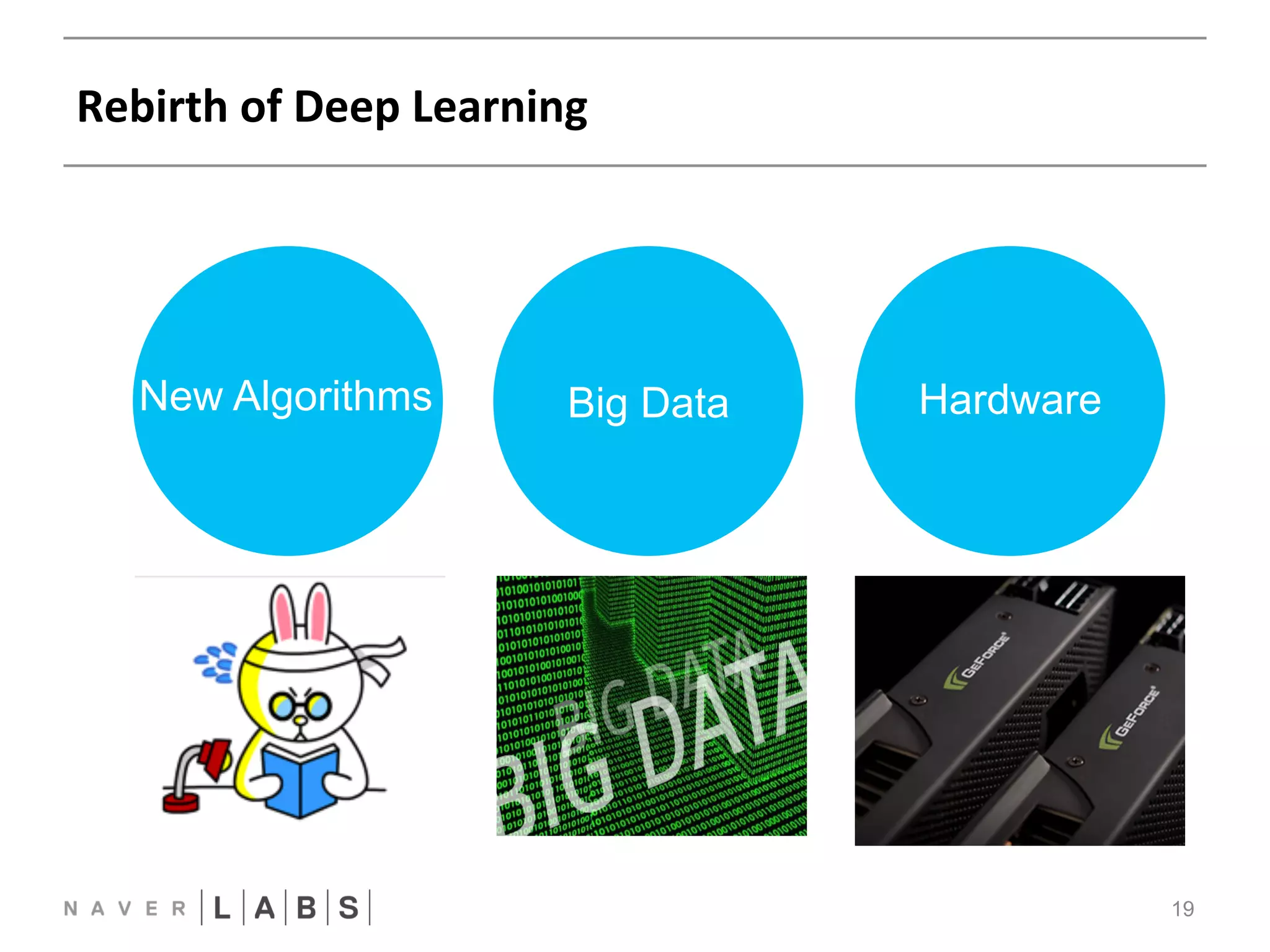 Rebirth 
of 
Deep 
Learning 
19 
New Algorithms Big Data Hardware 
 
