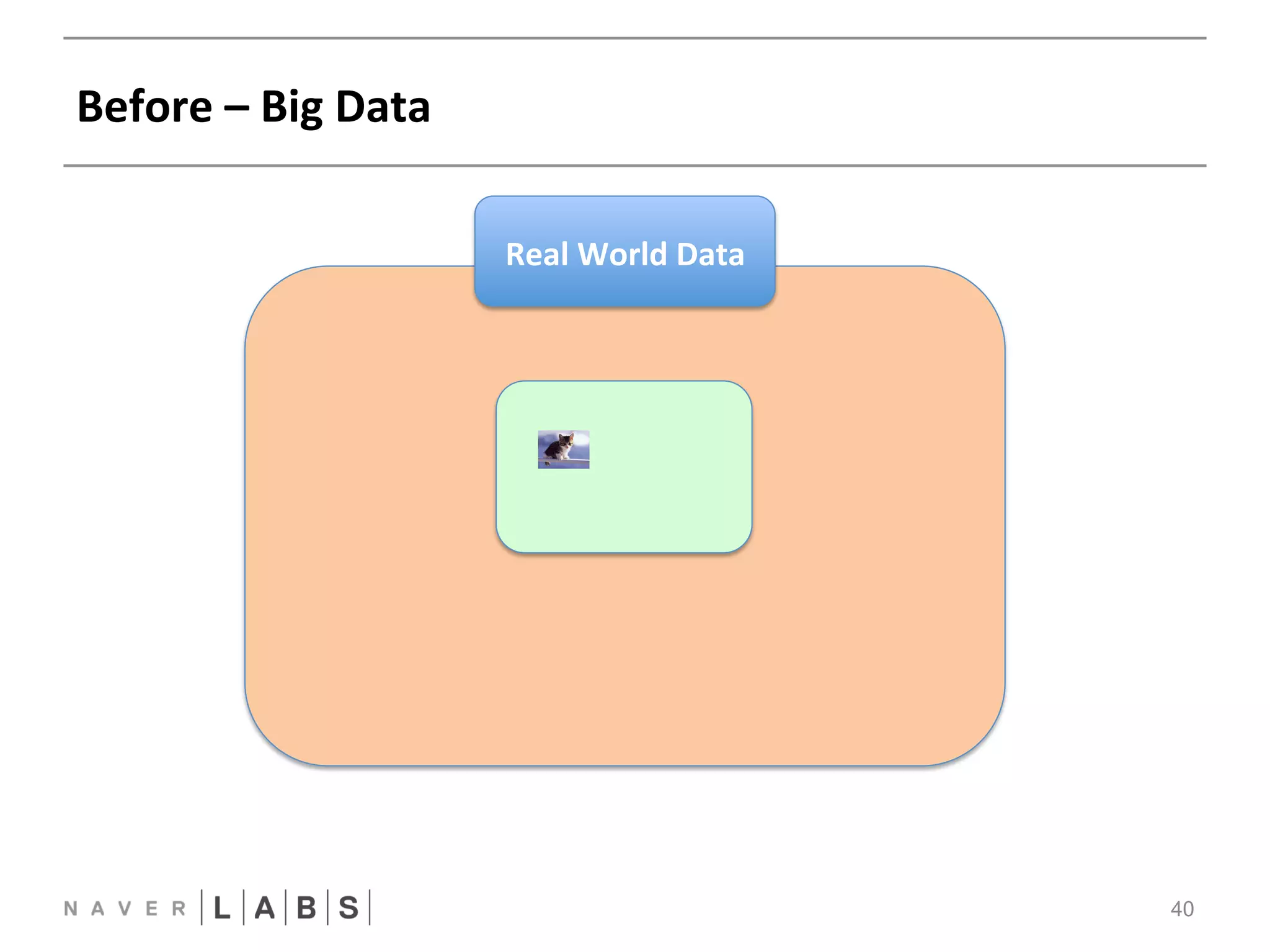 Before 
– 
Big 
Data 
40 
Real 
World 
Data 
 