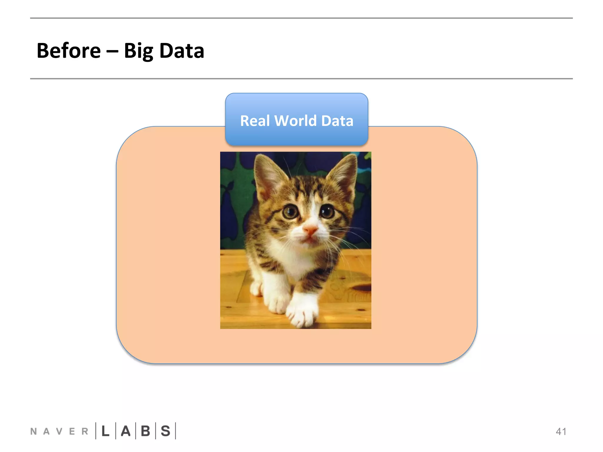 Before 
– 
Big 
Data 
41 
Real 
World 
Data 
Small 
Learning 
Data 
 