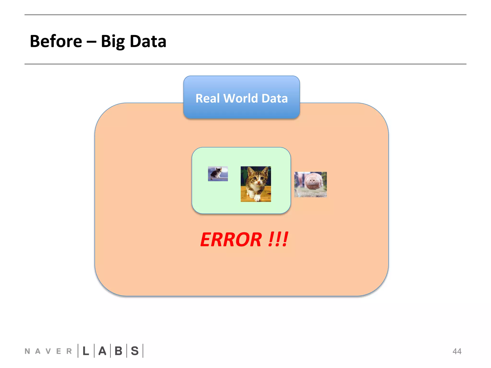 Before 
– 
Big 
Data 
44 
Real 
World 
Data 
ERROR 
!!! 
 