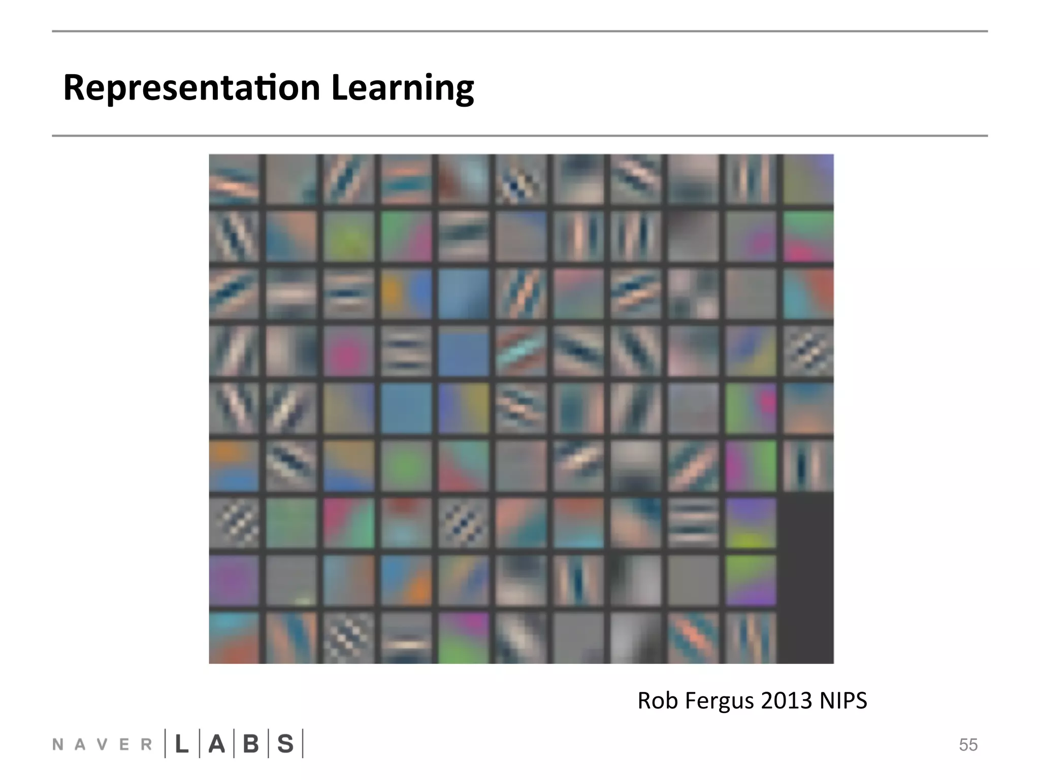 RepresentaNon 
Learning 
55 
RNN 
Rob 
Fergus 
2013 
NIPSNN 
 