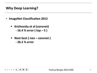 Why 
Deep 
Learning? 
Yoshua 
Bengio 
2014 
KDDNN 
16 
• ImageNet 
ClassificaNon 
2012 
§ Krizhevsky 
et 
al 
(convnet) 
-­‐ 
16.4 
% 
error 
( 
top 
– 
5 
) 
§ Next 
best 
( 
non 
– 
convnet 
) 
-­‐ 
26.2 
% 
error 
 
