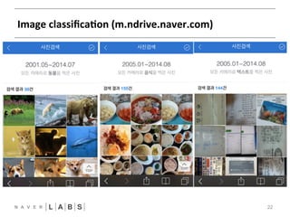 Image 
classificaNon 
(m.ndrive.naver.com) 
22 
FFNN 
CNN 
RNN 
 