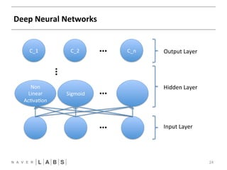 Deep 
Neural 
Networks 
24 
C_1 
C_2 
ŸŸŸ 
C_n 
FFNN 
CNN 
Non 
Linear 
Ac?va?on 
Sigmoid 
ŸŸŸ 
ŸŸŸ 
ŸŸŸ 
Output 
Layer 
Hidden 
Layer 
Input 
Layer 
 