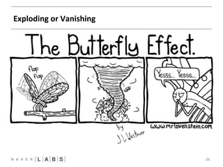 Exploding 
or 
Vanishing 
26 
FFNN 
CNN 
 