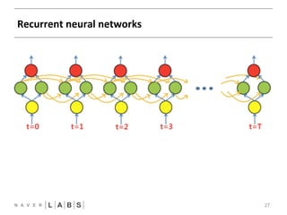 Recurrent 
neural 
networks 
27 
FFNN 
CNN 
RNN 
 
