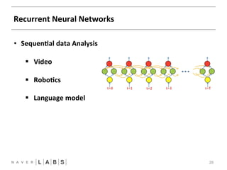 Recurrent 
Neural 
Networks 
28 
• SequenNal 
data 
Analysis 
§ Video 
§ RoboNcs 
§ Language 
model 
 