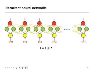 Recurrent 
neural 
networks 
29 
FFNN 
CNN 
T 
= 
R1N0N0 
? 
 