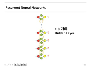 Recurrent 
Neural 
Networks 
30 
100 
개의 
Hidden 
Layer 
 