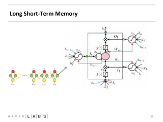 Long 
Short-­‐Term 
Memory 
31 
FFNN 
CNN 
T 
= 
R1N0N0 
? 
 