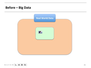 Before 
– 
Big 
Data 
40 
Real 
World 
Data 
 