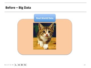 Before 
– 
Big 
Data 
41 
Real 
World 
Data 
Small 
Learning 
Data 
 