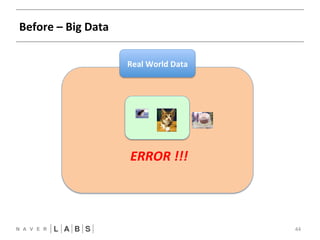 Before 
– 
Big 
Data 
44 
Real 
World 
Data 
ERROR 
!!! 
 
