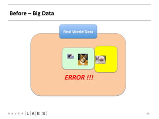 Before 
– 
Big 
Data 
46 
Real 
World 
Data 
ERROR 
!!! 
 