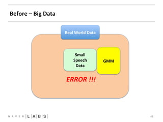 GMM 
Before 
– 
Big 
Data 
48 
Real 
World 
Data 
Small 
Speech 
Data 
ERROR 
!!! 
 