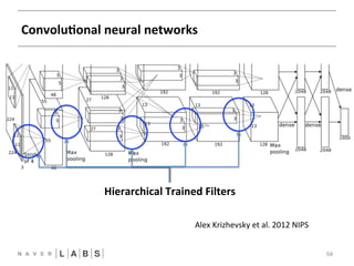 ConvoluNonal 
neural 
networks 
54 
FFNN 
CNN 
Hierarchical 
Trained 
Filters 
Alex 
Krizhevsky 
et 
al. 
2012 
NIPSNN 
 