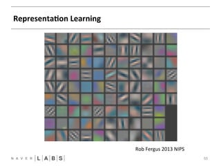 RepresentaNon 
Learning 
55 
RNN 
Rob 
Fergus 
2013 
NIPSNN 
 