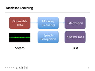 Machine 
Learning 
6 
Observable 
Data 
Modeling 
(Learning) 
Informa?on 
Speech 
DEVIEW 
2014 
Recogni?on 
Speech 
Text 
 