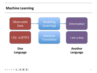 Machine 
Learning 
7 
Observable 
Data 
Modeling 
(Learning) 
Informa?on 
One 
Language 
Another 
Language 
Machine 
I 
am 
a 
boy 
Transla?on 
나는 소년이다 
 