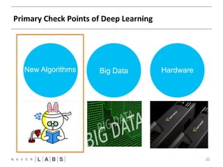 Primary 
Check 
Points 
of 
Deep 
Learning 
20 
New Algorithms Big Data Hardware 
 