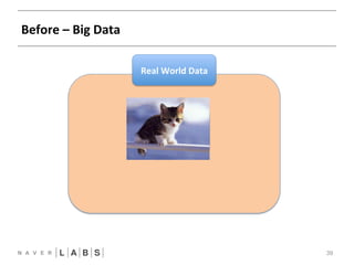 Before 
– 
Big 
Data 
39 
Real 
World 
Data 
Small 
Learning 
Data 
 