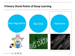Primary 
Check 
Points 
of 
Deep 
Learning 
65 
New Algorithms Big Data Hardware 
 