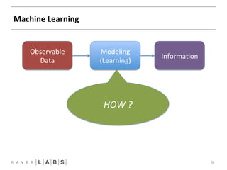 Machine 
Learning 
9 
Observable 
Data 
Modeling 
(Learning) 
Informa?on 
HOW 
? 
 