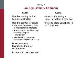 WHY?
Limited Liability Company
Pros:
• Members enjoy limited
liability protection
• Flexible capital structure
 May have different classes
of membership interests
 Admission to membership
without a capital
contribution
 Membership interests
without economic interests
• Fewer statutory
formalities than for
corporations
• Partnership tax treatment
Cons:
• Uncertainty owing to
under-developed case law
• State to state variability in
LLC statutes
 