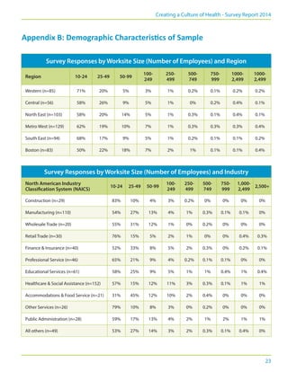 Benchmarking survey Report | PDF