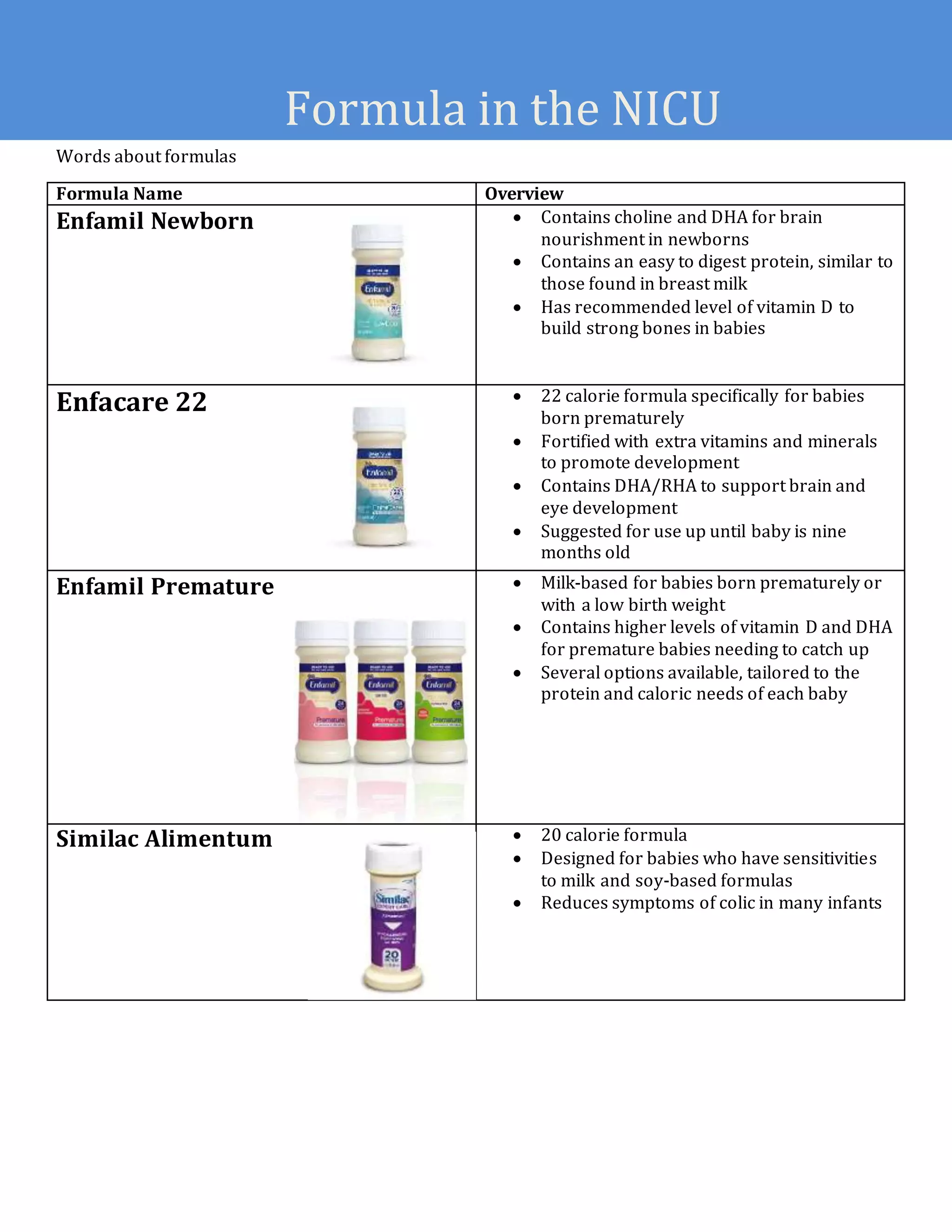 nicu-formula-pdf