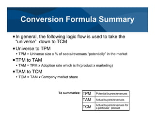 PIn general, the following logic flow is used to take the
““universe”” down to TCM
PUniverse to TPM
TPM = Universe size x % of seats/revenues ““potentially”” in the market
PTPM to TAM
TAM = TPM x Adoption rate which is fn(product x marketing)
PTAM to TCM
TCM = TAM x Company market share
Conversion Formula Summary
Actual buyers/revenues for
a particular productTCM
Actual buyers/revenuesTAM
Potential buyers/revenuesTPMTo summarize:
 