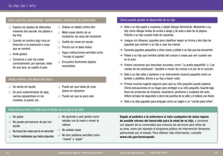 Su Hijo de 1 Año
Área cognitiva (aprendizaje, razonamiento, resolución de problemas) Cómo puede ayudar al desarrollo de su hijo
q	 Explora los objetos de diferentes
maneras (los sacude, los golpea o
los tira)
q	 Cuando se nombra algo mira en
dirección a la ilustración o cosa
que se nombró
q	 Imita gestos
q	 Comienza a usar las cosas
correctamente, por ejemplo, bebe
de una taza, se cepilla el pelo
q	 Se sienta sin ayuda
q	 Se para sosteniéndose de algo,
camina apoyándose en los
muebles, la pared, etc.
q Golpea un objeto contra otro
q Mete cosas dentro de un
recipiente, las saca del recipiente
q Suelta las cosas sin ayuda
q Pincha con el dedo índice
q Sigue instrucciones sencillas como
“recoge el juguete”
q Encuentra fácilmente objetos
escondidos
q	 Puede ser que hasta dé unos
pasos sin apoyarse
q	 Puede ser que se pare solo
➔	 Dele a su hijo papel y crayones y déjelo dibujar libremente. Muéstrele a su
hijo cómo dibujar líneas de arriba a abajo y de lado a lado de la página.
Felicite a su hijo cuando trata de copiarlas.
➔	 Juegue con bloques, juguetes para clasificar según su forma y otro tipo de
juguetes que animen a su hijo a usar las manos.
➔	 Esconda juguetes pequeños y otras cosas y pídale a su hijo que las encuentre.
➔	 Pídale a su hijo que nombre partes del cuerpo o cosas que ven cuando van
en el auto.
➔	 Entone canciones que describan acciones, como “La araña pequeñita” y “Las
ruedas de los autobuses”. Ayúdelo a mover las manos a la par de la canción.
➔	 Dele a su hijo ollas y sartenes o un instrumento musical pequeño como un
tambor o platillos. Anime a su hijo a hacer ruido.
➔	 Provea muchos lugares seguros para que su niño pequeño pueda explorar.
(Tome precauciones en su hogar para proteger a su niño pequeño. Guarde bajo
llave los productos de limpieza, lavandería, jardinería y cuidados del auto.
Utilice cerrojos de seguridad y cierre las puertas de la calle y el sótano con llave).
➔	 Dele a su hijo juguetes para empujar como un vagón o un “carrito para niños”.
Áreas motora y de desarrollo físico
q No gatea
q No puede permanecer de pie con
ayuda
q No busca las cosas que la ve esconder
q Pierde habilidades que había adquirido
q No aprende a usar gestos como
saludar con la mano o mover la
cabeza
q No señala cosas
q No dice palabras sencillas como
“mamá” o “papá”
Reaccione pronto y hable con el doctor de su hijo si el niño:
Dígale al pediatra o la enfermera si nota cualquiera de estos signos
de posible retraso del desarrollo para la edad de su hijo, y converse
con alguien de su comunidad que conozca los servicios para niños de
su área, como por ejemplo el programa público de intervención temprana
patrocinado por el estado. Para obtener más información, consulte
www.cdc.gov/preocupado.
2221 Aprenda los signos. Reaccione pronto. www.cdc.gov/pronto | 1-800-CDC-INFO
 
