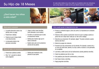 Su Hijo de 18 Meses
¿Qué hacen los niños
a esta edad?
En cada visita médica de su hijo, hable con el pediatra sobre los indicadores
que su hijo alcanzó y cuáles son los que debería alcanzar a continuación.
Áreas social y emocional Cómo puede ayudar al desarrollo de su hijo
q	 Le gusta alcanzarle cosas a los
demás como un juego
q	 Puede tener rabietas
q	 Puede ser que le tenga miedo
a los desconocidos
q	 Le demuestra afecto a las
personas conocidas
q	 Puede decir palabras sueltas
q	 Dice “no” y sacude la cabeza
como negación
q Juega a imitar cosas sencillas,
como alimentar a una muñeca
q Se aferra a la persona que le cuida
en situaciones nuevas
q	 Señala para mostrar algo que le
llama la atención
q	 Explora solo, pero con la presencia
cercana de los padres
q Señala para mostrarle a otra
persona lo que quiere
➔	 Provea un ambiente seguro y lleno de cariño. Es importante ser constante
y predecible.
➔	 Felicite al niño cuando se porta bien más de lo que lo castiga cuando se
porta mal (no le deje hacer nada por un rato como castigo).
➔	 Describa sus emociones. Por ejemplo, dígale “Te pones contento cuando
leemos este libro”.
➔	 Aliente los juegos de imitación.
➔	 Fomente que sea comprensivo con los demás. Por ejemplo, cuando ven a
un niño que está triste, aliente a su hijo a darle un abrazo o una palmadita
en la espalda.
➔	 Lea libros y hable acerca de las ilustraciones usando palabras sencillas.
➔	 Copie las palabras que dice su hijo.
➔	 Use palabras para describir sentimientos y emociones.
➔	 Use frases claras y sencillas.
➔	 Haga preguntas sencillas.
Áreas del habla y la comunicación
2423 Aprenda los signos. Reaccione pronto. www.cdc.gov/pronto | 1-800-CDC-INFO
 