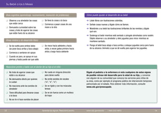 Su Bebé a los 6 Meses
Área cognitiva (aprendizaje, razonamiento, resolución de problemas) Cómo puede ayudar al desarrollo de su bebé
q	 Observa a su alrededor las cosas
que están cerca
q	 Demuestra curiosidad sobre las
cosas y trata de agarrar las cosas
que están fuera de su alcance
q	 Se da vuelta para ambos lados
(se pone boca arriba y boca abajo)
q Comienza a sentarse sin apoyo
q Cuando se para, se apoya en sus
piernas y hasta puede ser que salte
q	 Se lleva la cosas a la boca
q	 Comienza a pasar cosas de una
mano a la otra
q	 Se mece hacia adelante y hacia
atrás, a veces gatea primero hacia
atrás y luego hacia adelante
➔	 Léale libros con ilustraciones coloridas.
➔	 Señale cosas nuevas y dígale cómo se llaman.
➔	 Muéstrele a su bebé las ilustraciones brillantes de las revistas y dígale
qué son.
➔	 Sostenga al bebé mientras está sentado o póngale almohadas como sostén.
Déjele observar a su alrededor y dele juguetes para mirar mientras se
mantiene sentado.
➔	 Ponga al bebé boca abajo o boca arriba y coloque juguetes cerca pero fuera
de su alcance. Anímelo a que se dé vuelta para agarrar los juguetes.
Áreas motora y de desarrollo físico
q No trata de agarrar cosas que
están a su alcance
q No demuestra afecto por quienes
le cuidan
q No reacciona ante los sonidos de
alrededor
q Tiene dificultad para llevarse cosas
a la boca
q No se ríe ni hace sonidos de placer
q No rueda en ninguna dirección
para darse vuelta
q No emite sonidos de vocales
(“a”, “e”, “o”)
q Se ve rígido y con los músculos
tensos
q Se ve sin fuerza como un muñeco
de trapo
Dígale al pediatra o la enfermera si nota cualquiera de estos signos
de posible retraso del desarrollo para la edad de su hijo, y converse
con alguien de su comunidad que conozca los servicios para niños de
su área, como por ejemplo el programa público de intervención temprana
patrocinado por el estado. Para obtener más información, consulte
www.cdc.gov/preocupado.
Reaccione pronto y hable con el doctor de su hijo si el niño:
1413 Aprenda los signos. Reaccione pronto. www.cdc.gov/pronto | 1-800-CDC-INFO
 
