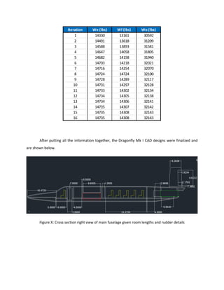 After putting all the information together, the Dragonfly Mk I CAD designs were finalized and
are shown below.
Figure X: Cross section right view of main fuselage given room lengths and rudder details
Iteration We (lbs) Wf (lbs) Wo (lbs)
1 14330 13161 30592
2 14491 13618 31209
3 14588 13893 31581
4 14647 14058 31805
5 14682 14158 31940
6 14703 14218 32021
7 14716 14254 32070
8 14724 14724 32100
9 14728 14289 32117
10 14731 14297 32128
11 14733 14302 32134
12 14734 14305 32138
13 14734 14306 32141
14 14735 14307 32142
15 14735 14308 32143
16 14735 14308 32143
 