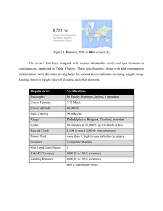 Figure 1. Distance, PHL to BKK airport [1]
The aircraft had been designed with various stakeholder needs and specifications in
consideration, organized in Table 1 below. These specifications, along with fuel consumption
minimization, were the main driving force for various initial estimates including weight, wing-
loading, thrust to weight, take-off distance, and other elements.
Requirements Specifications
Passengers 10 Family Members, 2pilots, 1 attendant
Cruise Velocity 0.75 Mach
Cruise Altitude 40,000 ft.
Stall Velocity 90 miles/hr.
Range Philadelphia to Bangkok, Thailand, non-stop
Loiter 30 minutes at 30,000 ft. @ 0.6 Mach or less
Rate of Climb 1,500 ft/ min (1,000 ft/ min minimum)
Power Plant more than 1; high-bypass turbofan (existent)
Structure Composite Material
Max Load Limit Factor 4
Take-Off Distance 6000 ft. w/ 50 ft. clearance
Landing Distance 4000 ft. w/ 50 ft. clearance
Table 1. Stakeholder needs
 