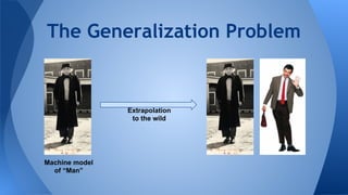 The Generalization Problem
Machine model
of “Man”
Extrapolation
to the wild
 